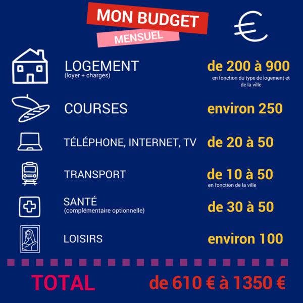 étudier en france frais budget