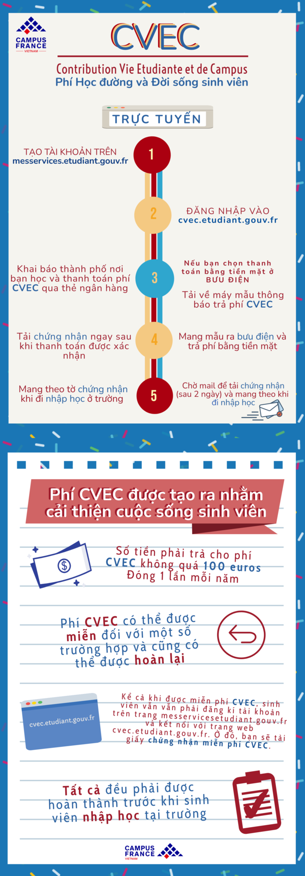 Phí học đường CVEC là gì ?