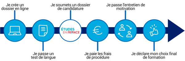 établissement connecté études en france