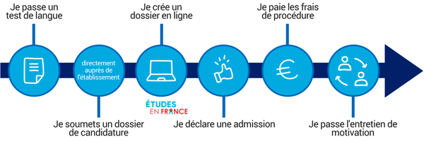 établissements non connectées études en france